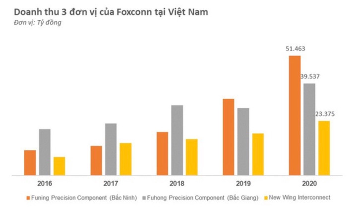 Nhà lắp ráp iphone của Apple muốn rót 300 triệu USD mở nhà máy mới tại Bắc Giang - 1