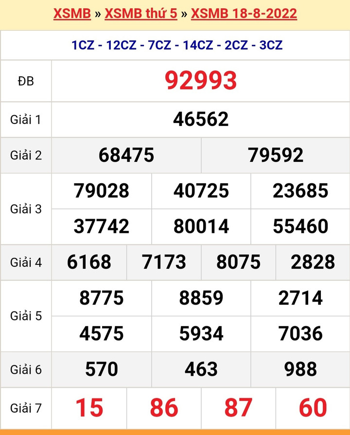 Kết quả xổ số miền Bắc hôm nay thứ Sáu ngày 19/8 - XSMB 19/8/2022 - 1