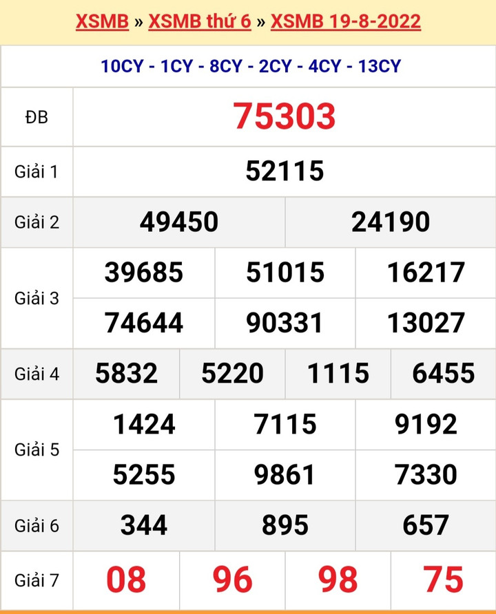 Kết quả xổ số miền Bắc hôm nay thứ Bảy ngày 20/8 - XSMB 20/8/2022 - 1