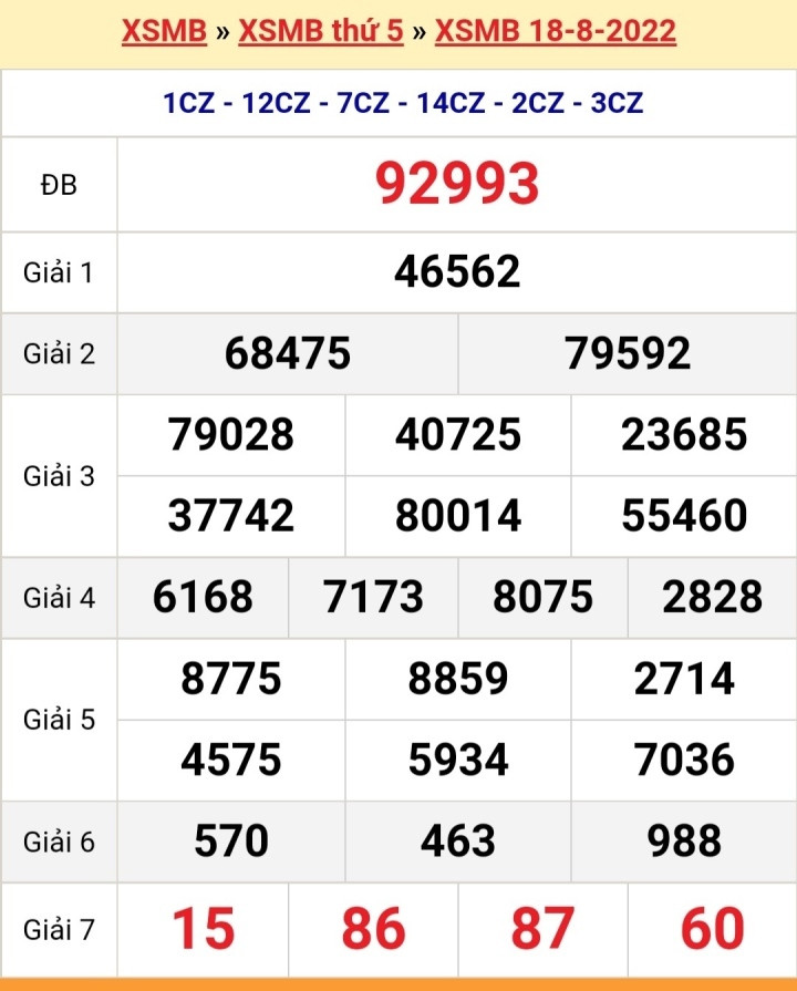 Kết quả xổ số miền Bắc hôm nay Chủ nhật ngày 21/8 - XSMB 21/8/2022 - 3