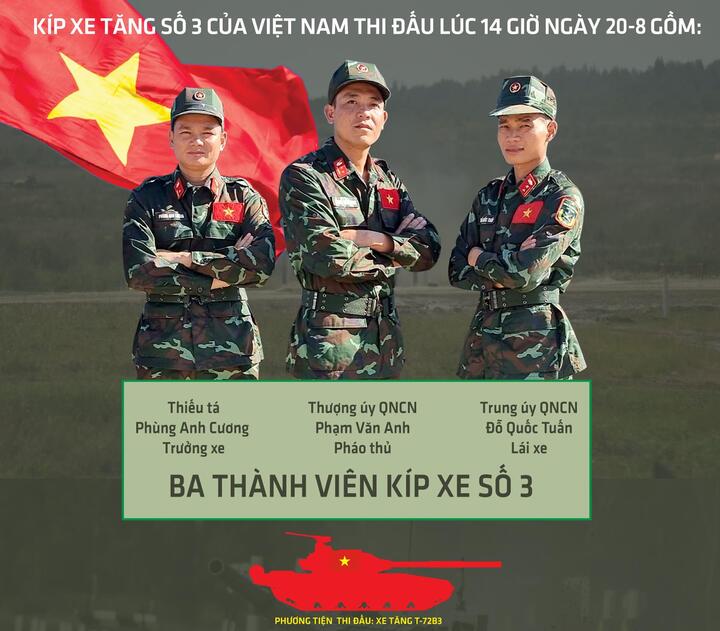 Trực tiếp: Kíp xe tăng số 3 Việt Nam ra quân - 1