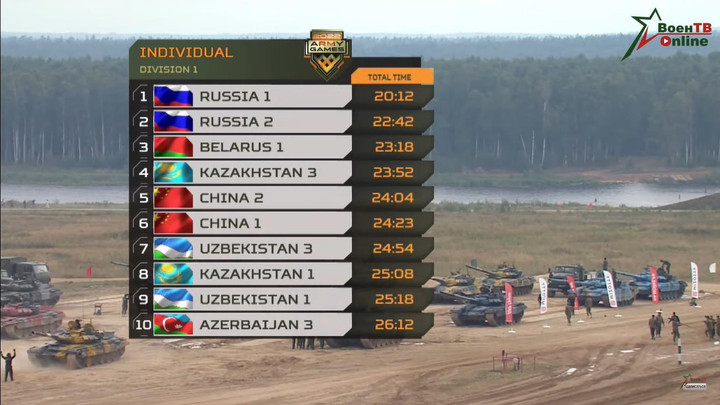 Đội tuyển Xe tăng Việt Nam thi đấu nỗ lực, cơ hội vào bán kết vẫn còn - 5