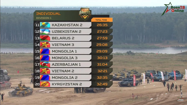 Đội tuyển Xe tăng Việt Nam thi đấu nỗ lực, cơ hội vào bán kết vẫn còn - 6