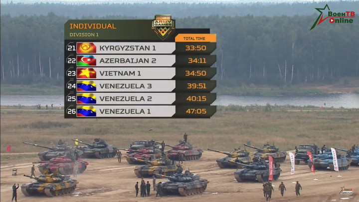 Đội tuyển Xe tăng Việt Nam thi đấu nỗ lực, cơ hội vào bán kết vẫn còn - 7