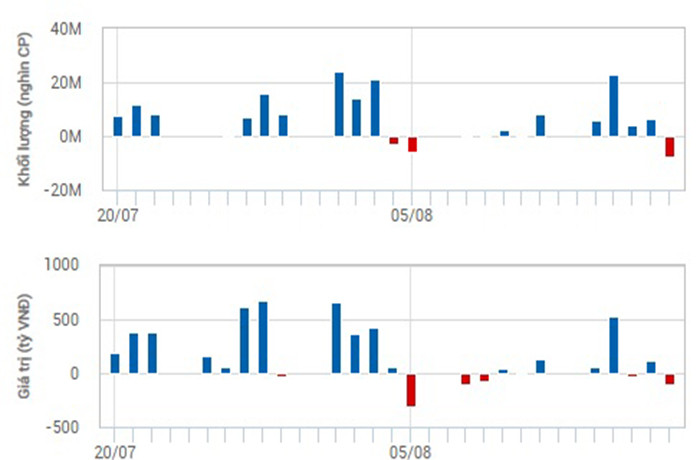 Chứng khoán 22/8 - 26/8: Dòng tiền thận trọng trước vùng kháng cự 1.280 - 1308 - 1