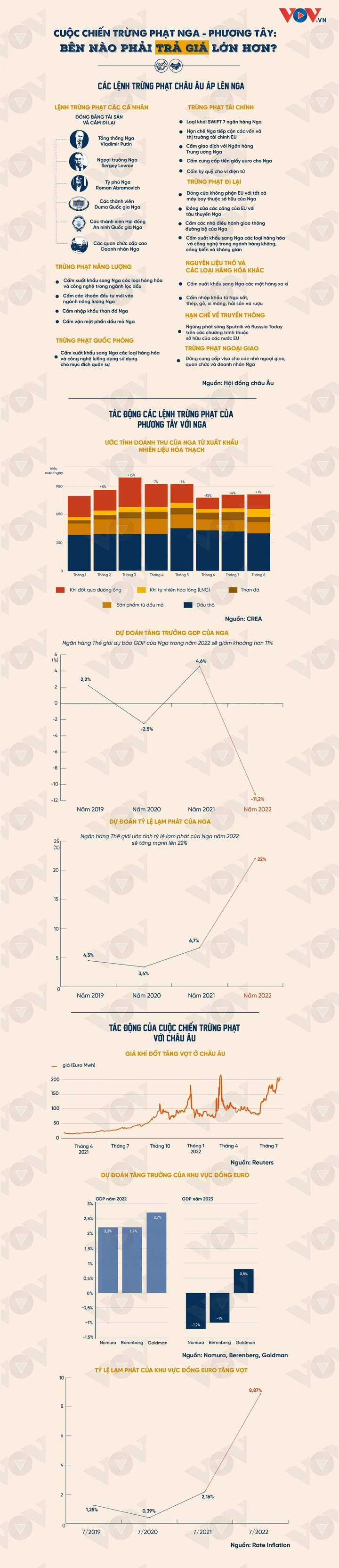 Cuộc chiến trừng phạt Nga - phương Tây: Bên nào phải trả giá lớn hơn? - 1