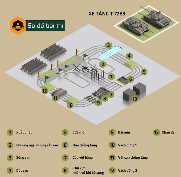 Army Games 2022: Những điều cần biết về vòng bán kết Xe tăng hành tiến - 3