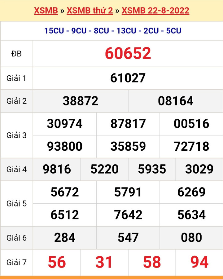 Kết quả xổ số miền Bắc hôm nay thứ Ba ngày 23/8 - XSMB 23/8/2022 - 1