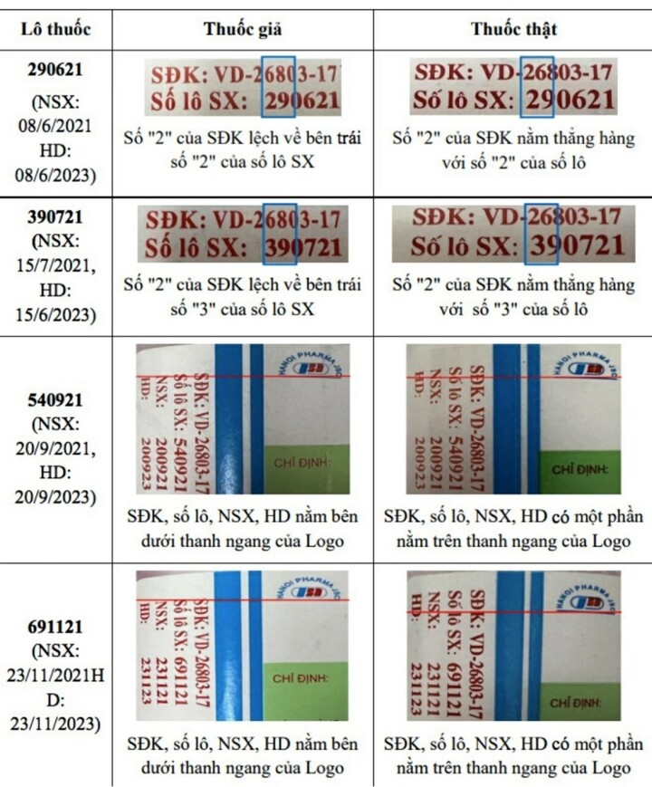 Phát hiện thuốc giảm đau, hạ sốt bị làm giả - 1