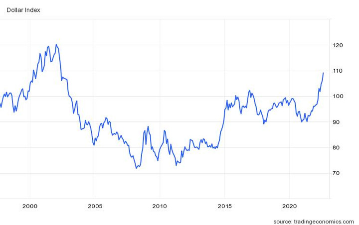 giá euro rẻ hơn USD ảnh 2 Giá euro rớt mạnh so với đồng USD, thấp nhất trong 20 năm - 2