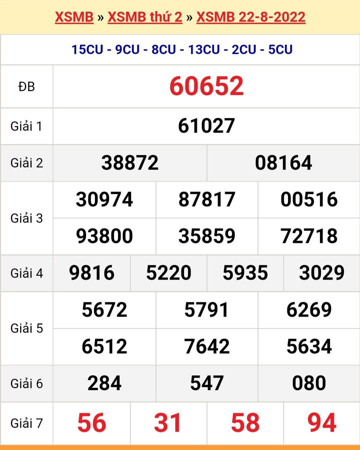 Kết quả xổ số miền Bắc hôm nay thứ Năm ngày 25/8 - XSMB 25/8/2022 - 4