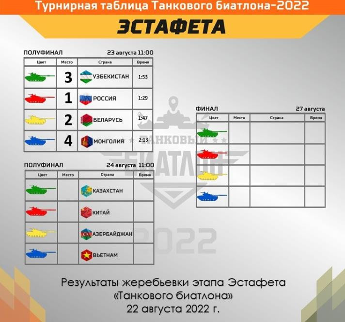 Điểm đặc biệt trên những chiếc xe tăng Trung Quốc tham dự Army Games 2022 - 3