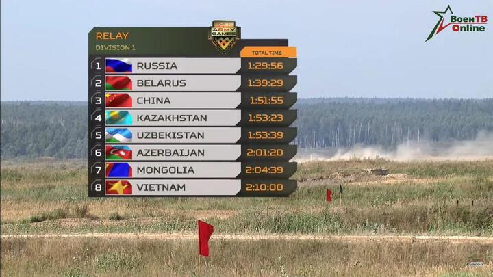 Army Games 2022: Đội tuyển Việt Nam tạo bất ngờ tại bán kết Tank Biathlon - 3