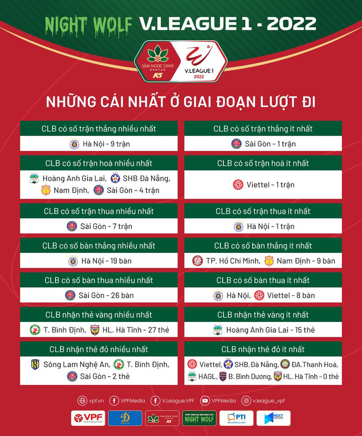 Đua vô địch V-League: Hà Nội FC bứt phá ngoạn mục, HAGL hụt hơi - 3