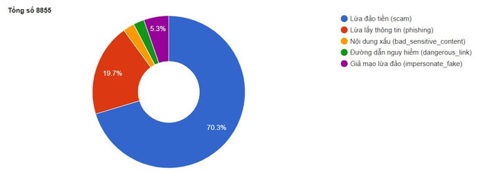 Sau Twitter, Hiếu PC sẽ đưa công cụ chống lừa đảo Make in Việt Nam lên Facebook - 2