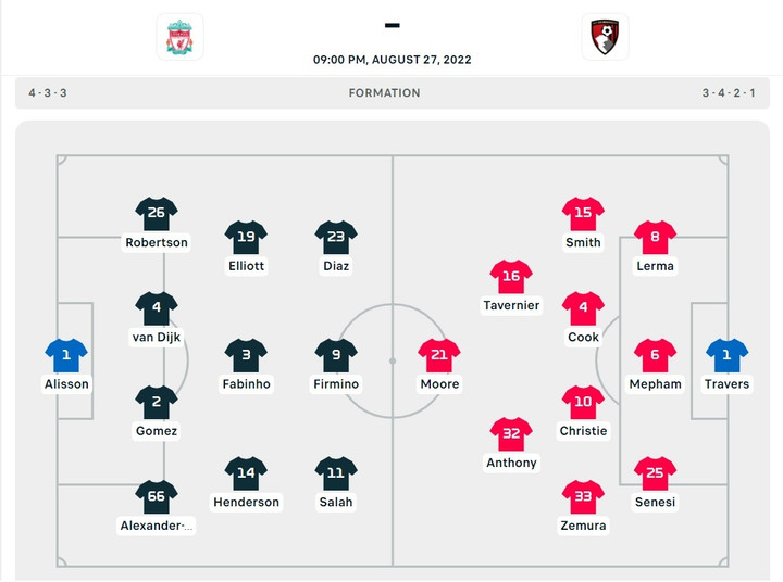 Trực tiếp bóng đá Liverpool 9-0 Bournemouth vòng 4 Ngoại Hạng Anh - 6