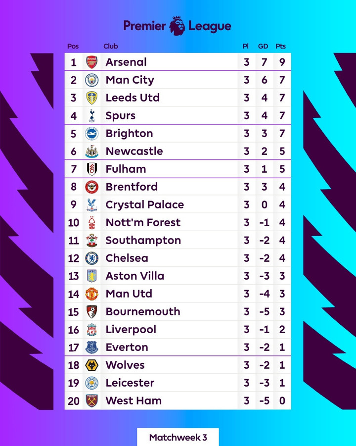 Trực tiếp bóng đá Liverpool 9-0 Bournemouth vòng 4 Ngoại Hạng Anh - 7