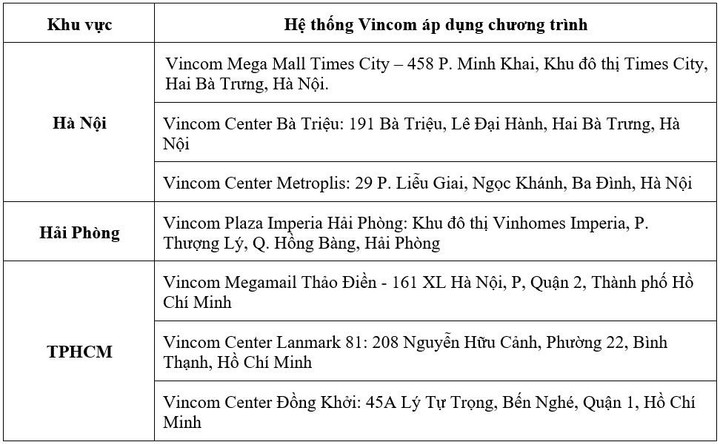 Tưng bừng Lễ hội mua sắm cuối hè cùng thẻ tín dụng VPBank tại Vincom - 3