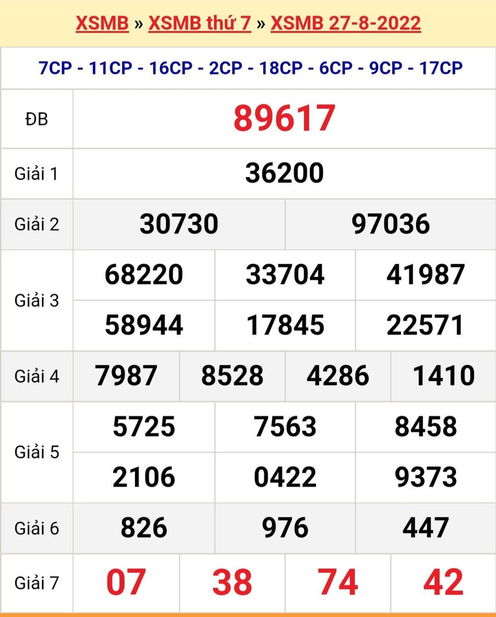 XSMB 29/8/2022 - Kết quả xổ số miền Bắc hôm nay thứ Hai ngày 29/8 - 3