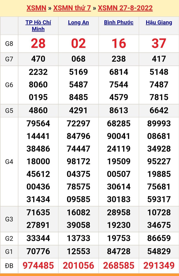 XSMN 30/8/2022 - Kết quả xổ số miền Nam hôm nay thứ Ba ngày 30/8 - 4