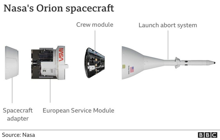 Tối nay, NASA phóng tàu chinh phục Mặt Trăng Artemis 1, kế nhiệm sứ mệnh Apollo - 3