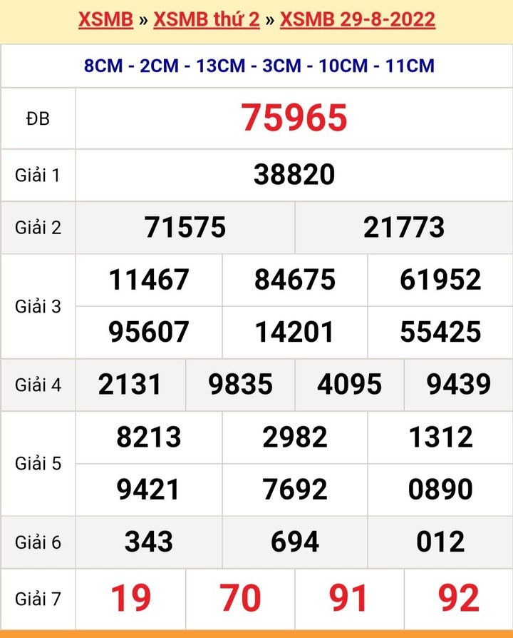 XSMB 29/8/2022 - Kết quả xổ số miền Bắc hôm nay thứ Hai ngày 29/8 - 1