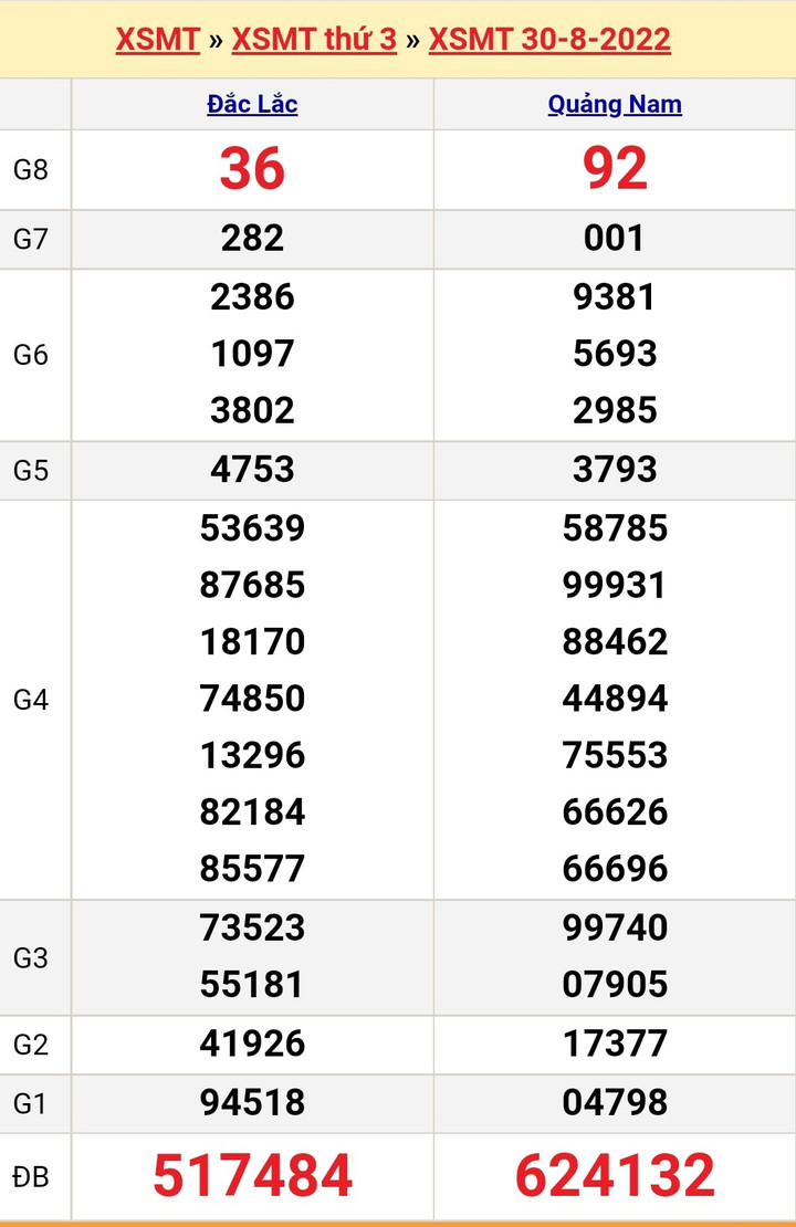 XSMT 1/9/2022 - Kết quả xổ số miền Trung hôm nay thứ Năm ngày 1/9 - 3