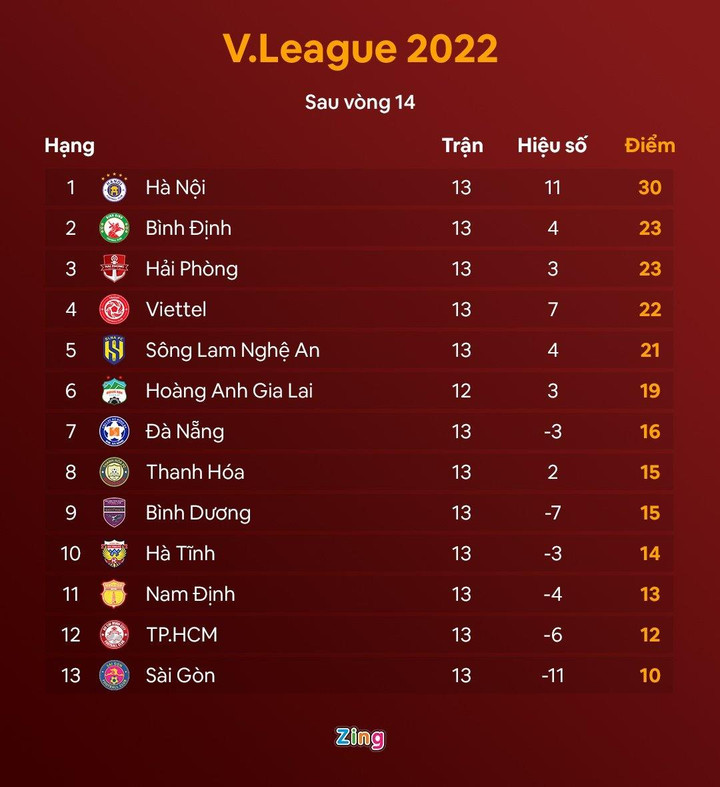 Hi hữu: Hàng loạt cầu thủ Hà Nội FC bị trộm giày thi đấu - 2