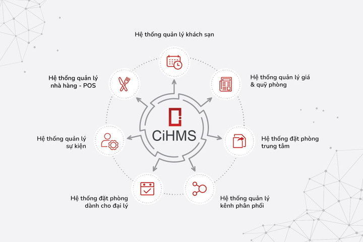 Meliá Vinpearl tiếp tục đồng hành cùng giải pháp quản lý khách sạn CiHMS - 2