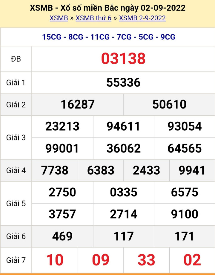 XSMB 3/9/2022 - Kết quả xổ số miền Bắc hôm nay thứ Bảy ngày 3/9 - 2