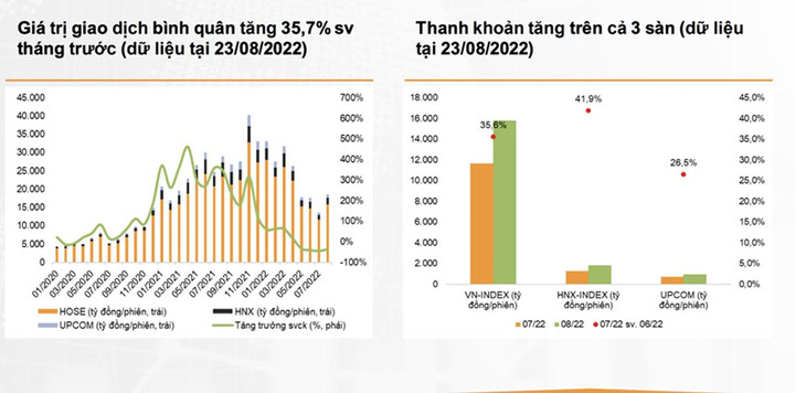Chứng khoán Việt tăng cao nhất nhì khu vực, ngành nào được bắt đáy mạnh nhất? - 4