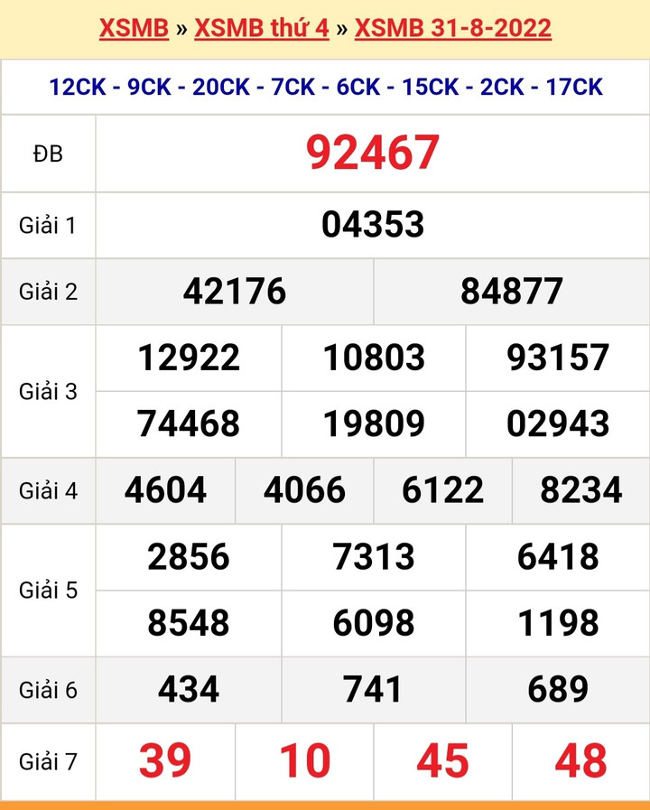 XSMB 4/9/2022 - Kết quả xổ số miền Bắc hôm nay Chủ nhật ngày 4/9 - 5