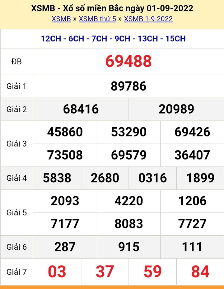 XSMB 4/9/2022 - Kết quả xổ số miền Bắc hôm nay Chủ nhật ngày 4/9 - 4
