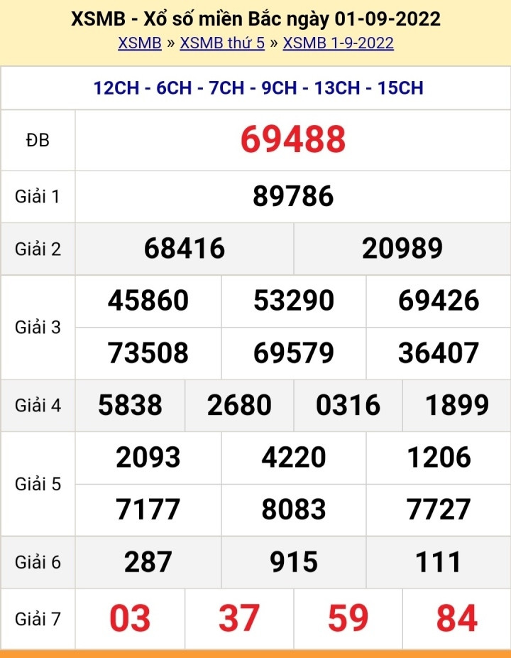 XSMB 5/9/2022 - Kết quả xổ số miền Bắc hôm nay thứ Hai ngày 5/9 - 5
