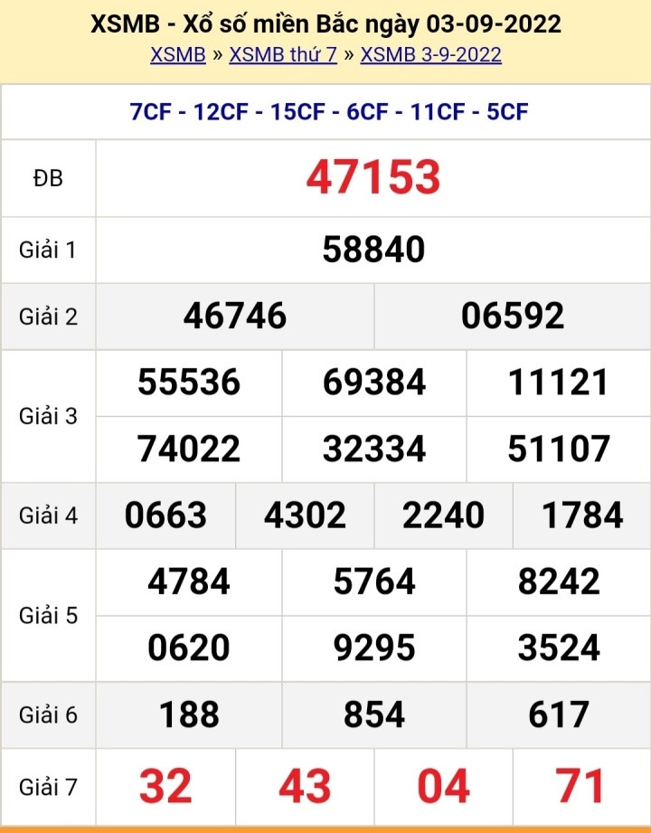 XSMB 5/9/2022 - Kết quả xổ số miền Bắc hôm nay thứ Hai ngày 5/9 - 3