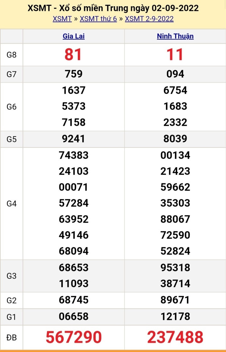 XSMT 5/9/2022 - Kết quả xổ số miền Trung hôm nay thứ Hai ngày 5/9 - 4