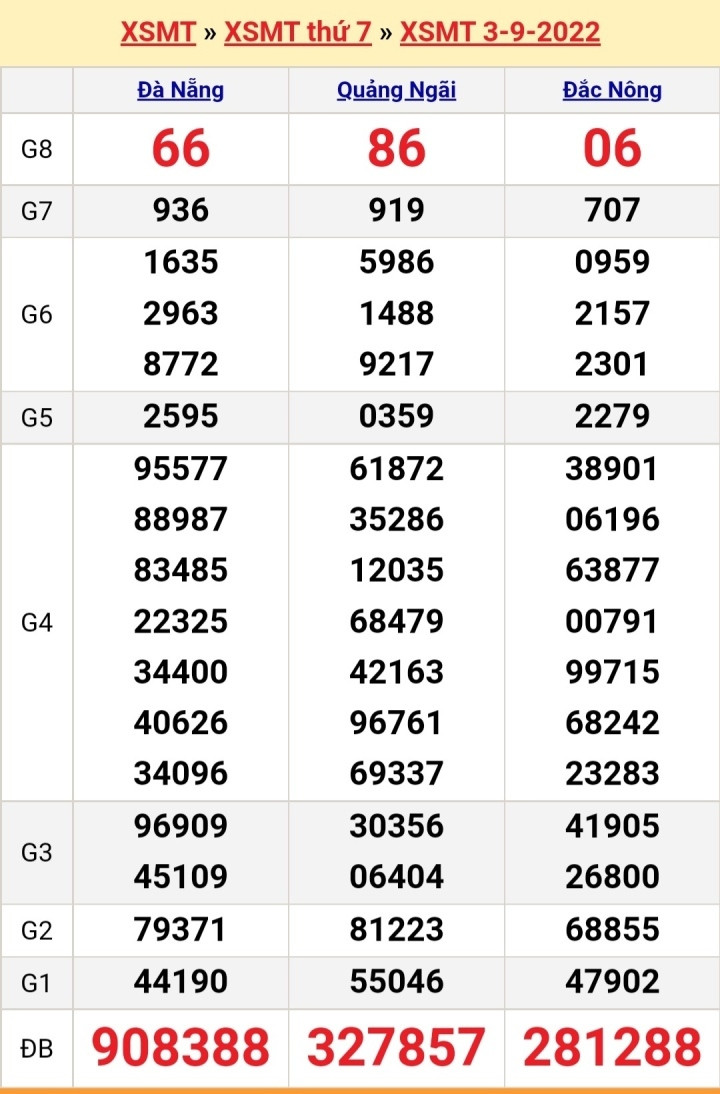 XSMT 5/9/2022 - Kết quả xổ số miền Trung hôm nay thứ Hai ngày 5/9 - 3