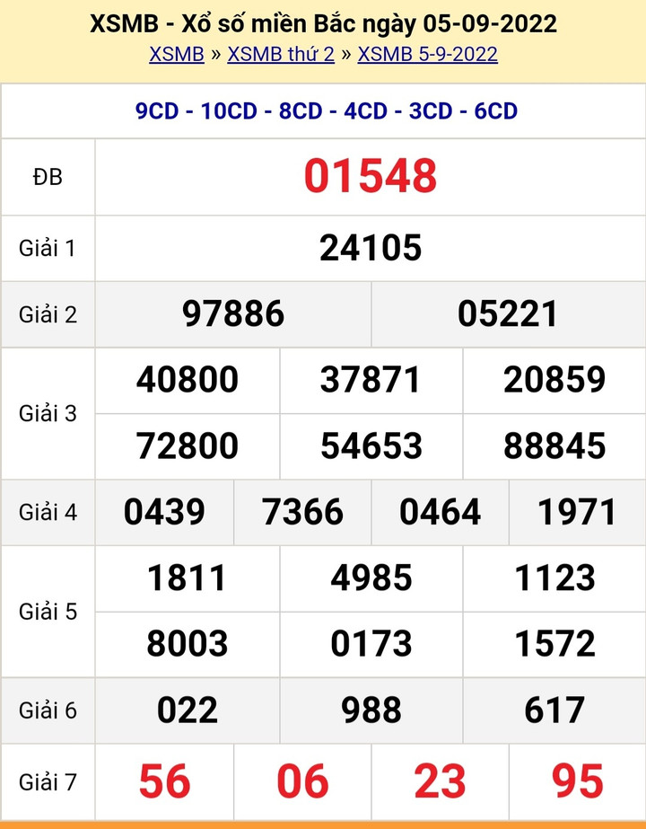 XSMB 5/9/2022 - Kết quả xổ số miền Bắc hôm nay thứ Hai ngày 5/9 - 1
