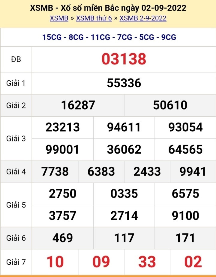 XSMB 6/9/2022 - Kết quả xổ số miền Bắc hôm nay thứ Ba ngày 6/9 - 5