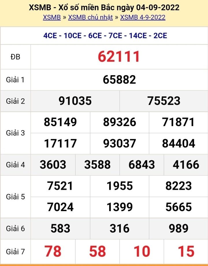 XSMB 7/9/2022 - Kết quả xổ số miền Bắc hôm nay thứ Tư ngày 7/9 - 4