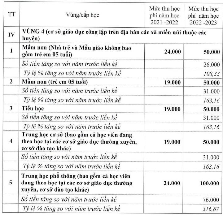 Học phí cho trẻ ở nội thành Hà Nội có thể tăng gấp đôi - 3
