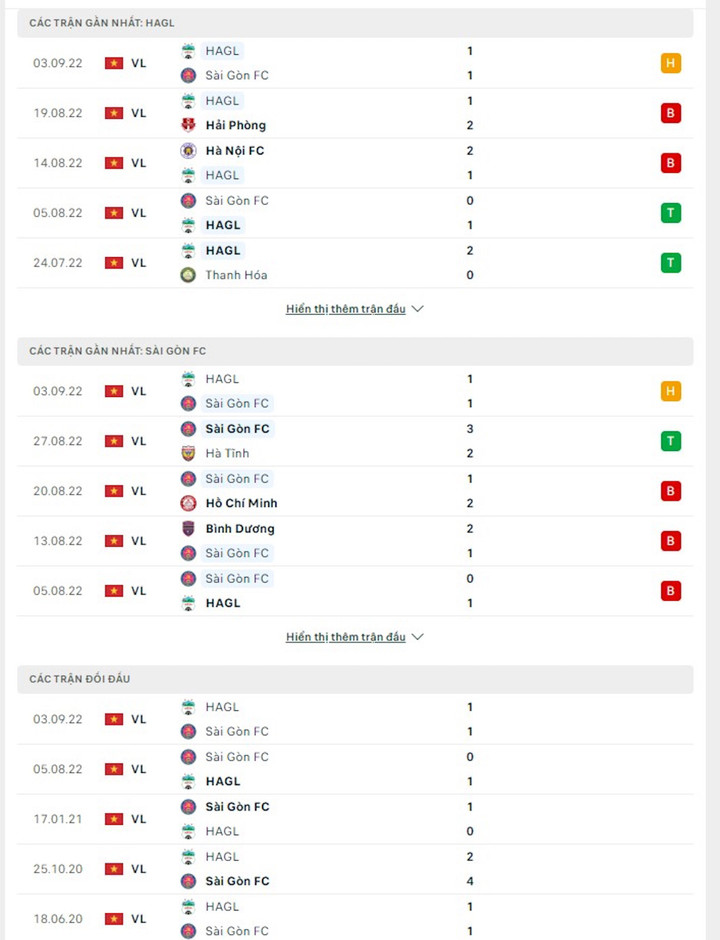Trực tiếp bóng đá HAGL 1-1 Sài Gòn: Bruno gỡ hòa - 5