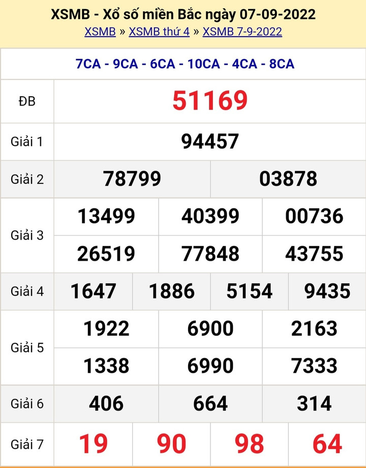 XSMB 7/9/2022 - Kết quả xổ số miền Bắc hôm nay thứ Tư ngày 7/9 - 1