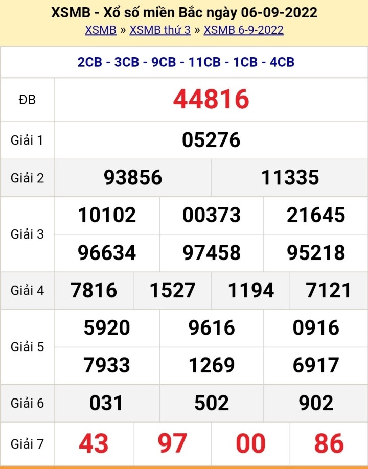 XSMB 8/9/2022 - Kết quả xổ số miền Bắc hôm nay thứ Năm ngày 8/9 - 3