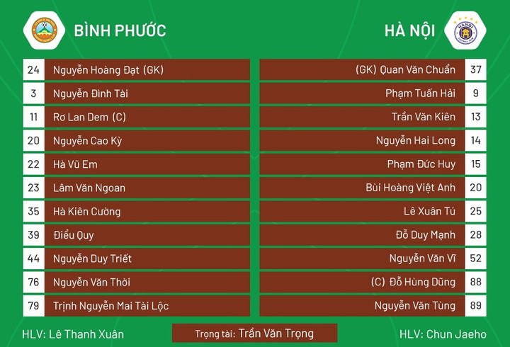 Trực tiếp bóng đá Bình Phước 0-5 Hà Nội FC - 1