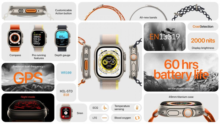 Bộ 3 Apple Watch Series 8, Watch SE và Watch Ultra có gì đặc biệt? - 8