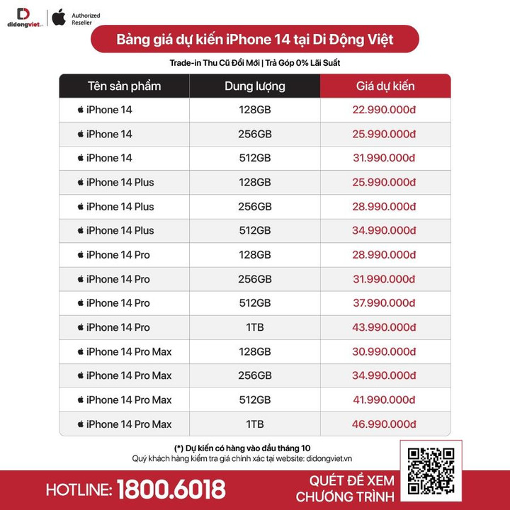 Giá bán iPhone 14 chính hãng tại thị trường Việt Nam thế nào? - 2