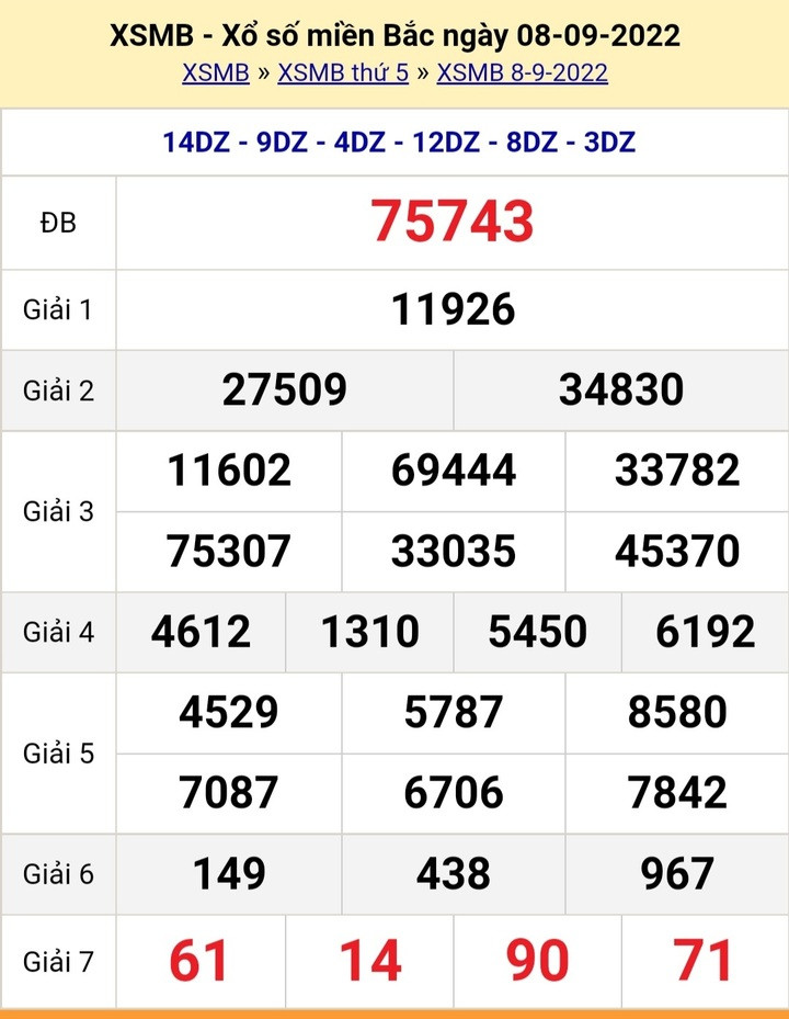 XSMB 8/9/2022 - Kết quả xổ số miền Bắc hôm nay thứ Năm ngày 8/9 - 1