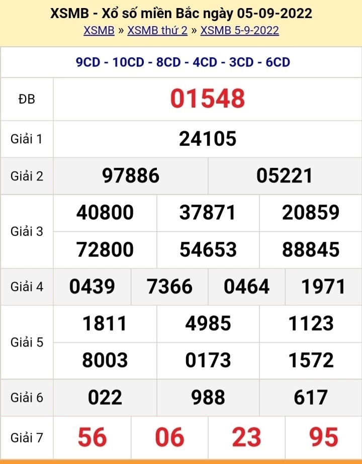 XSMB 9/9/2022 - Kết quả xổ số miền Bắc hôm nay thứ Sáu ngày 9/9 - 4