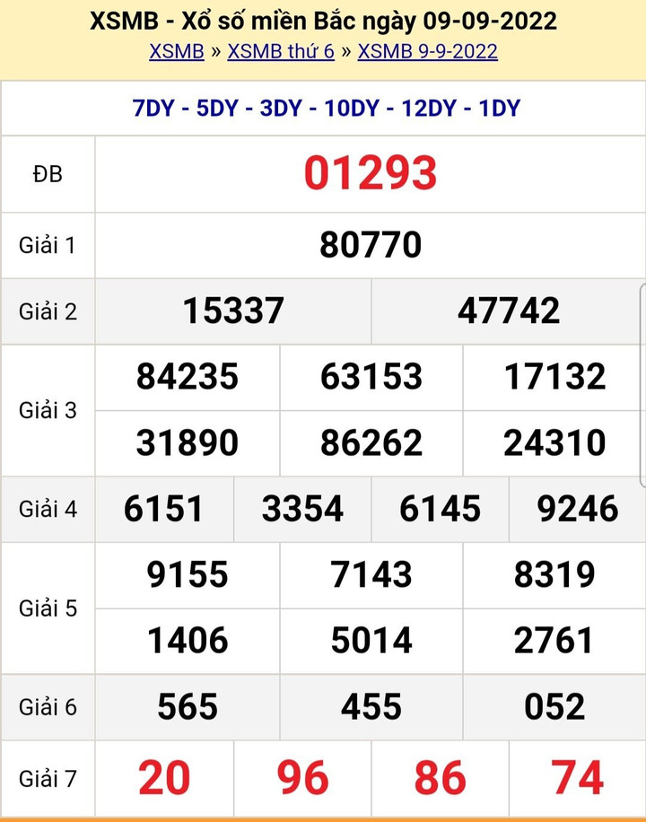 XSMB 12/9/2022 - Kết quả xổ số miền Bắc hôm nay thứ Hai ngày 12/9 - 4